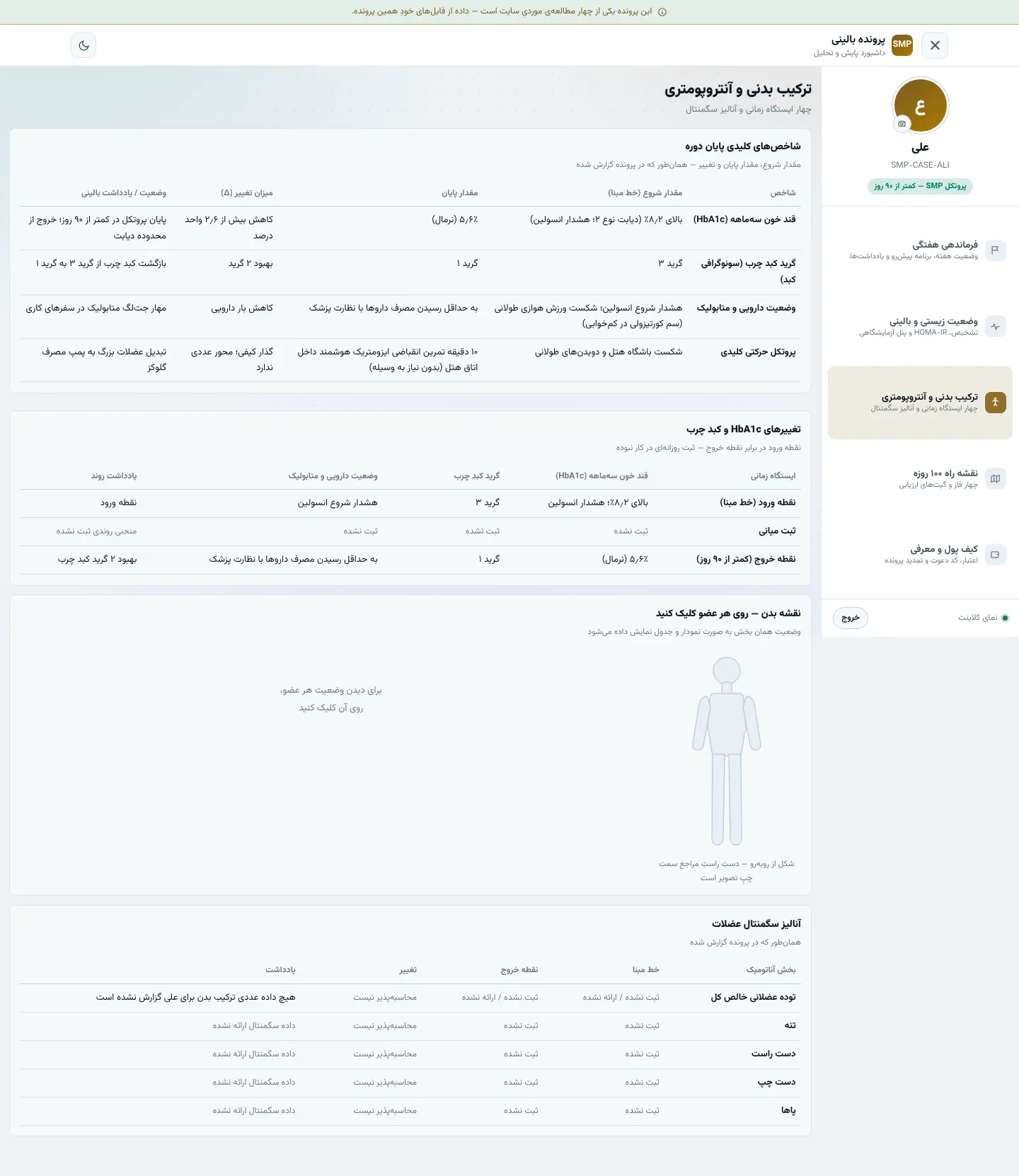 نمای پنل اختصاصیِ علی — ترکیب بدنی، نقشه‌ی بدن و آنالیز سگمنتال