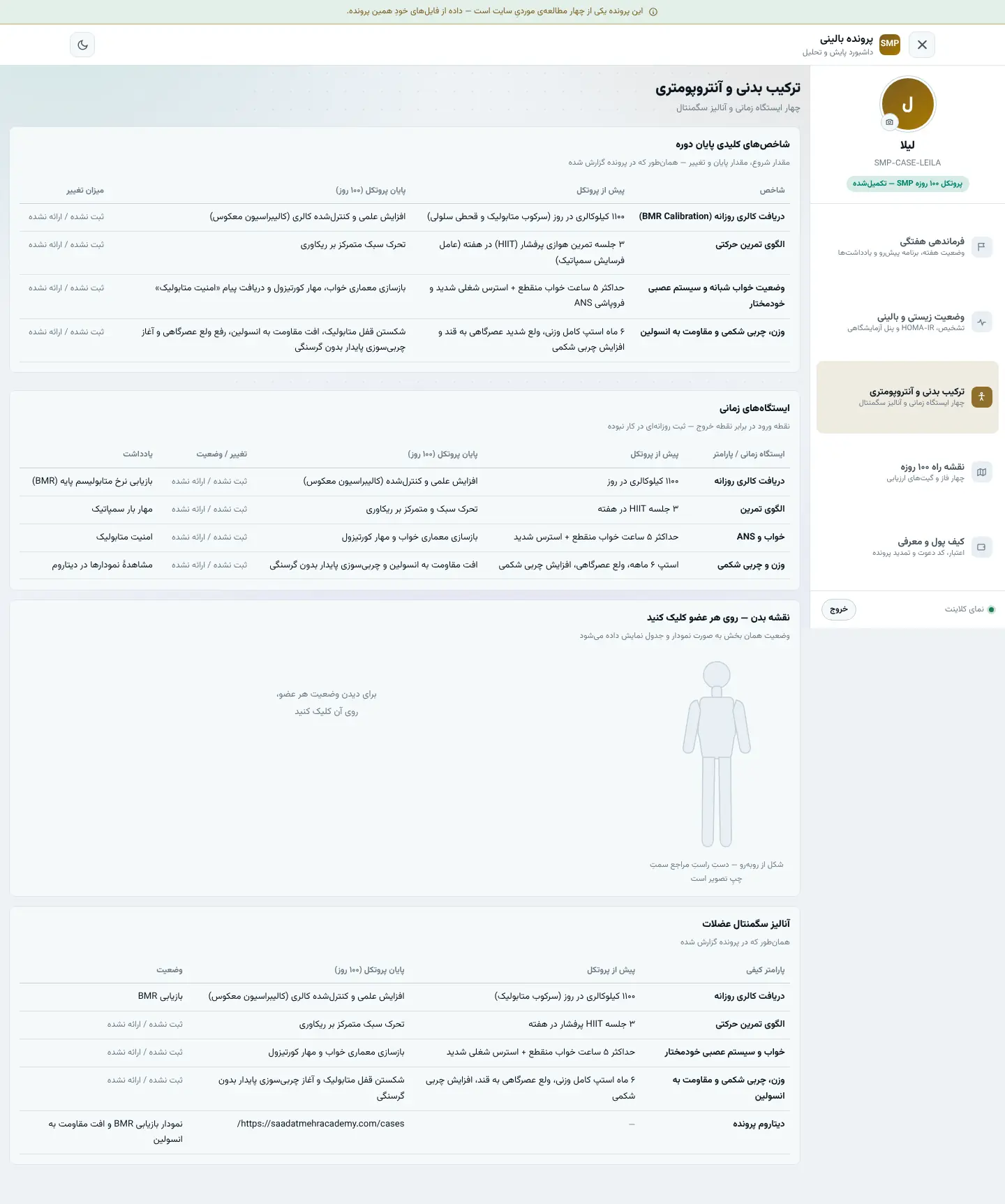 نمای پنل اختصاصیِ لیلا — ترکیب بدنی، نقشه‌ی بدن و آنالیز سگمنتال