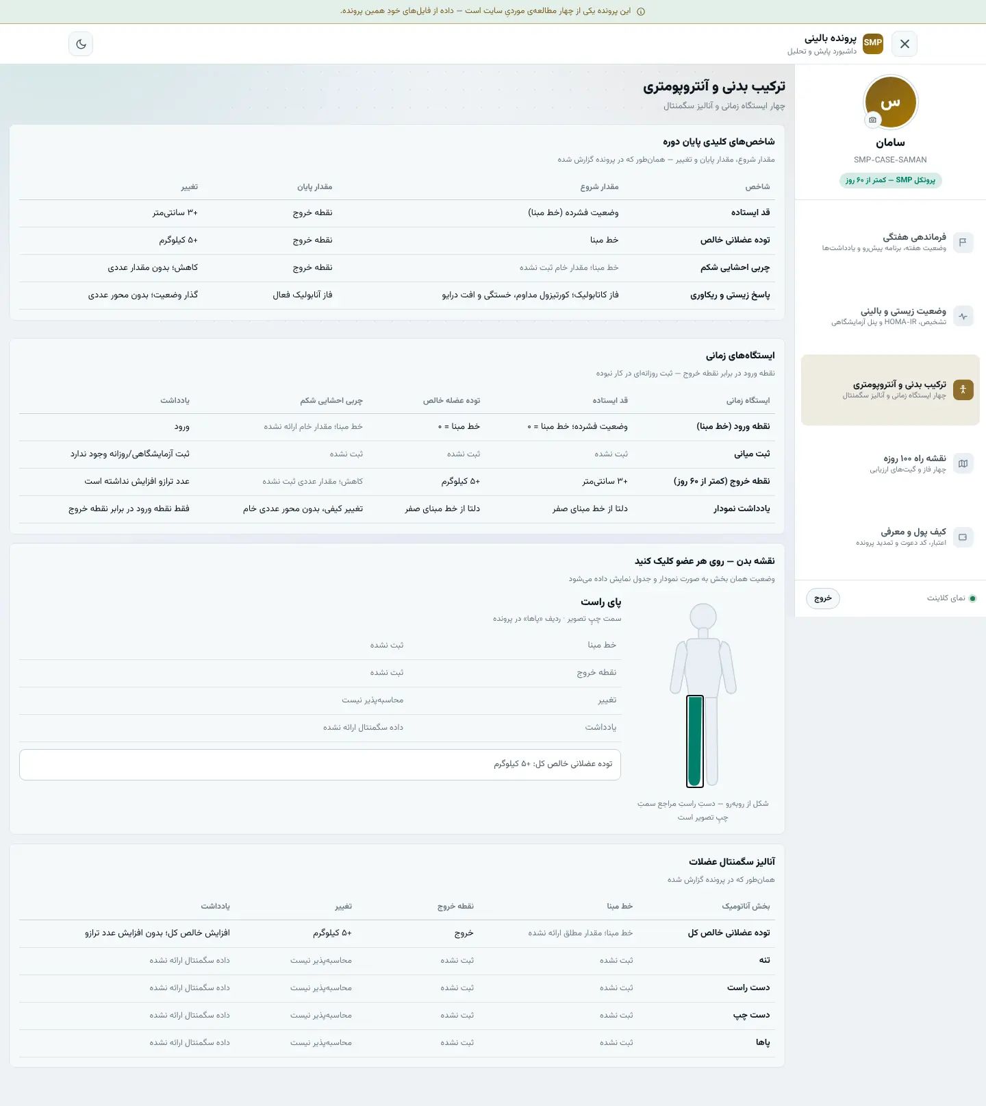 نمای پنل اختصاصیِ سامان — ترکیب بدنی، نقشه‌ی بدن و آنالیز سگمنتال